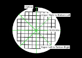 Low Contrast Detectability and Geometric Accuracy, Distortion, Artifacts and Distance Measurements