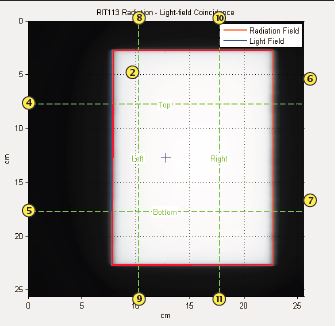 Light to radiation field analysis