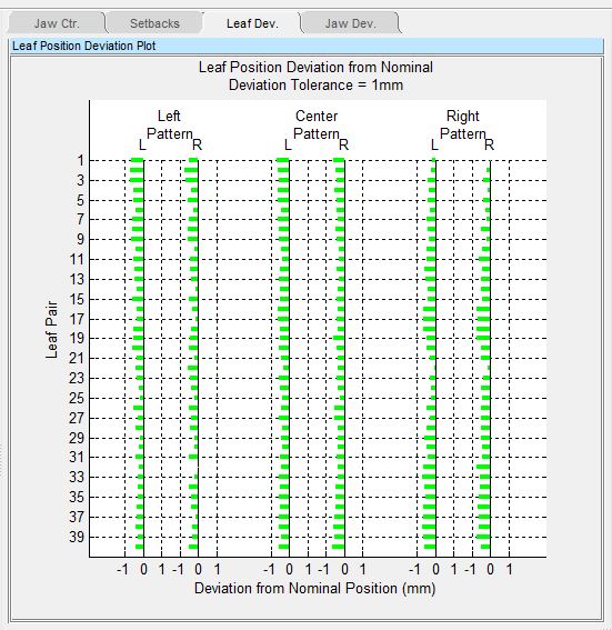 Elekta MLC leaf deviation from nominal