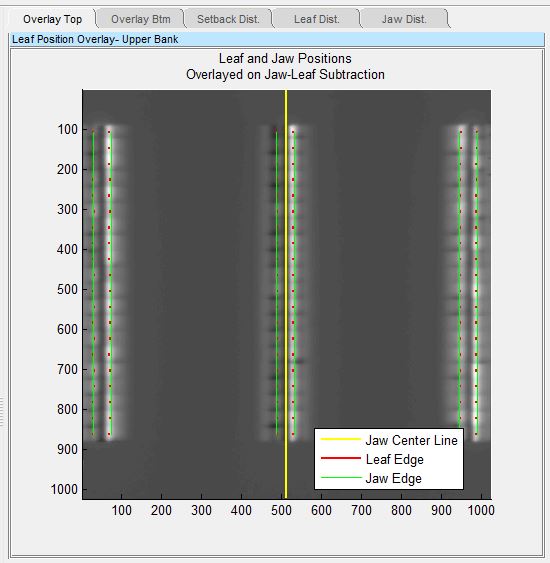 Elekta leaf and jaw positions