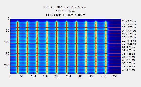 Varian RapidArc® test 0.2 EPID image