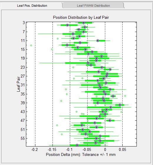 Leaf position variation by leaf pairs