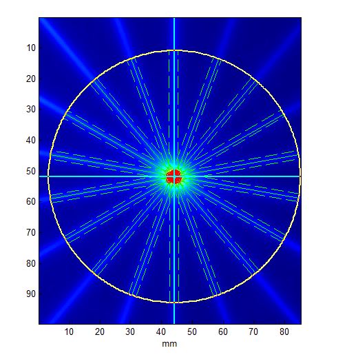 Star shot analysis