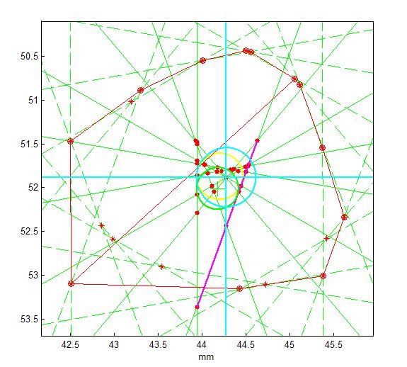 Star shot analysis graphics