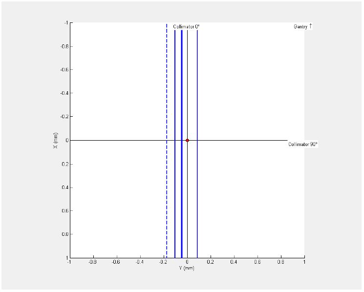 Virtual collimator starshot