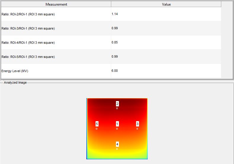 RIT wedge check analysis result