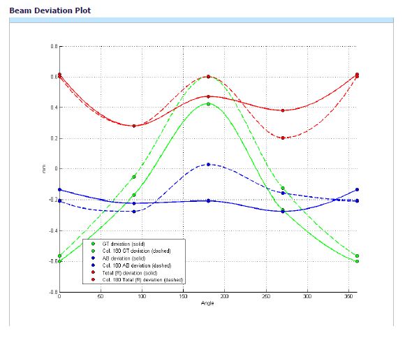 Beam deviation plot